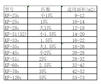 泉州空调维修