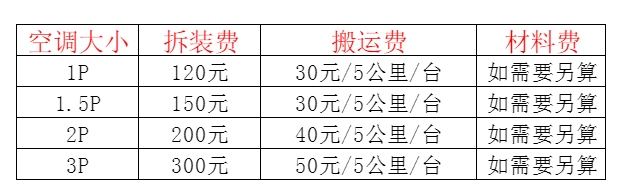 泉州空调移机及费用电话在哪里找